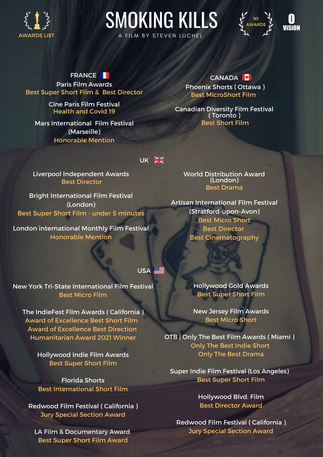Palmarès Smoking Kills - France, Canada, UK, USA
